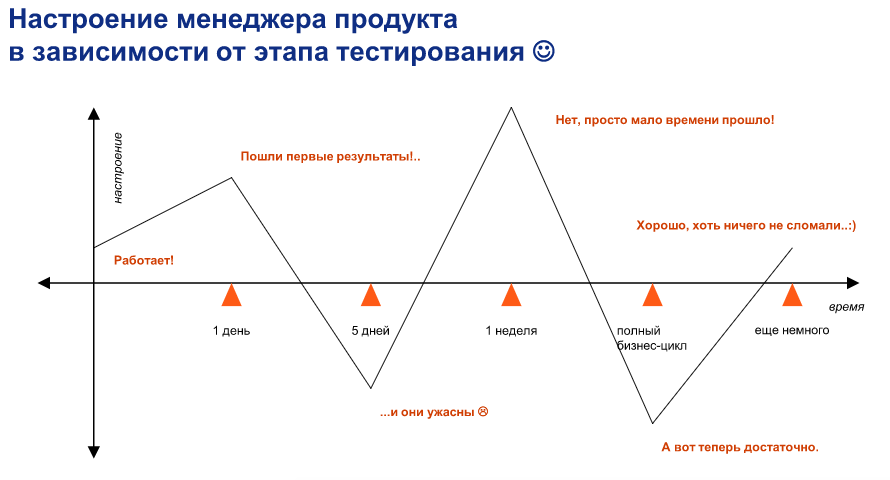 Как стать продакт-менеджером. Часть 4 про Data Science и ASO - 1