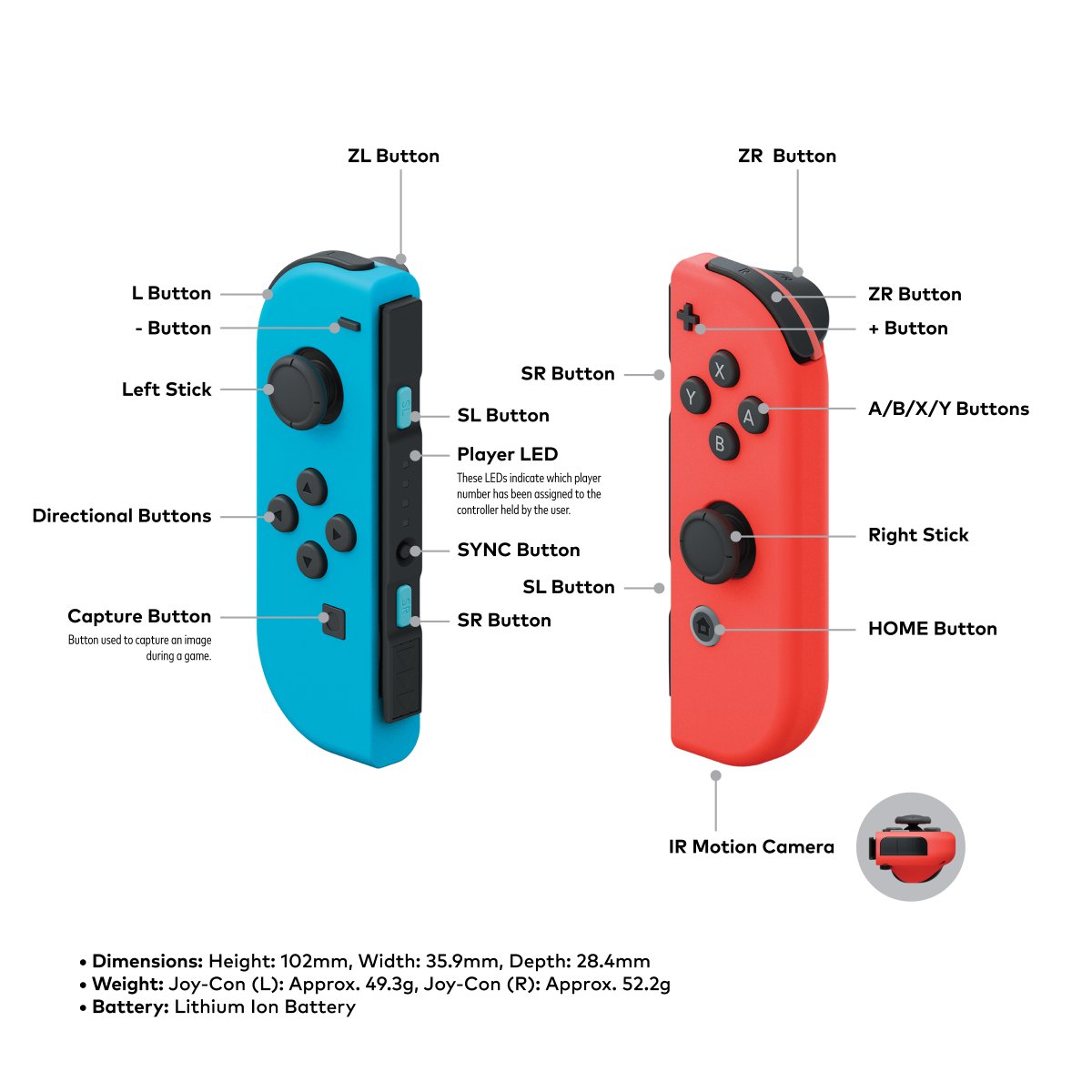 Состоялась презентация Nintendo Switch c контроллерами в стиле Wii - 2