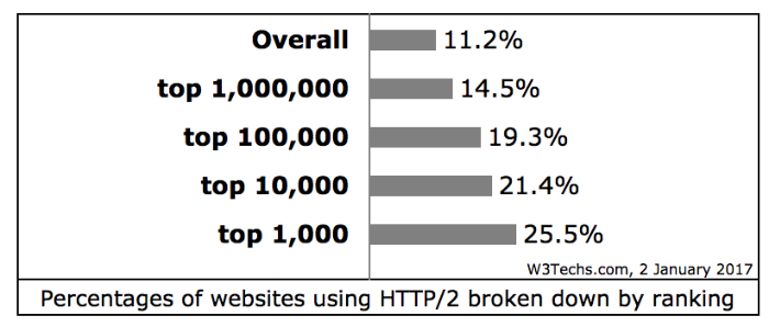 Тренды и события в мире веб-технологий в 2016 году - 3 Тренды и события в мире веб-технологий в 2016 году - 3