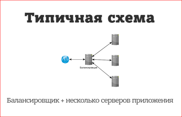 Горизонтальное масштабирование. Что, зачем, когда и как? - 7