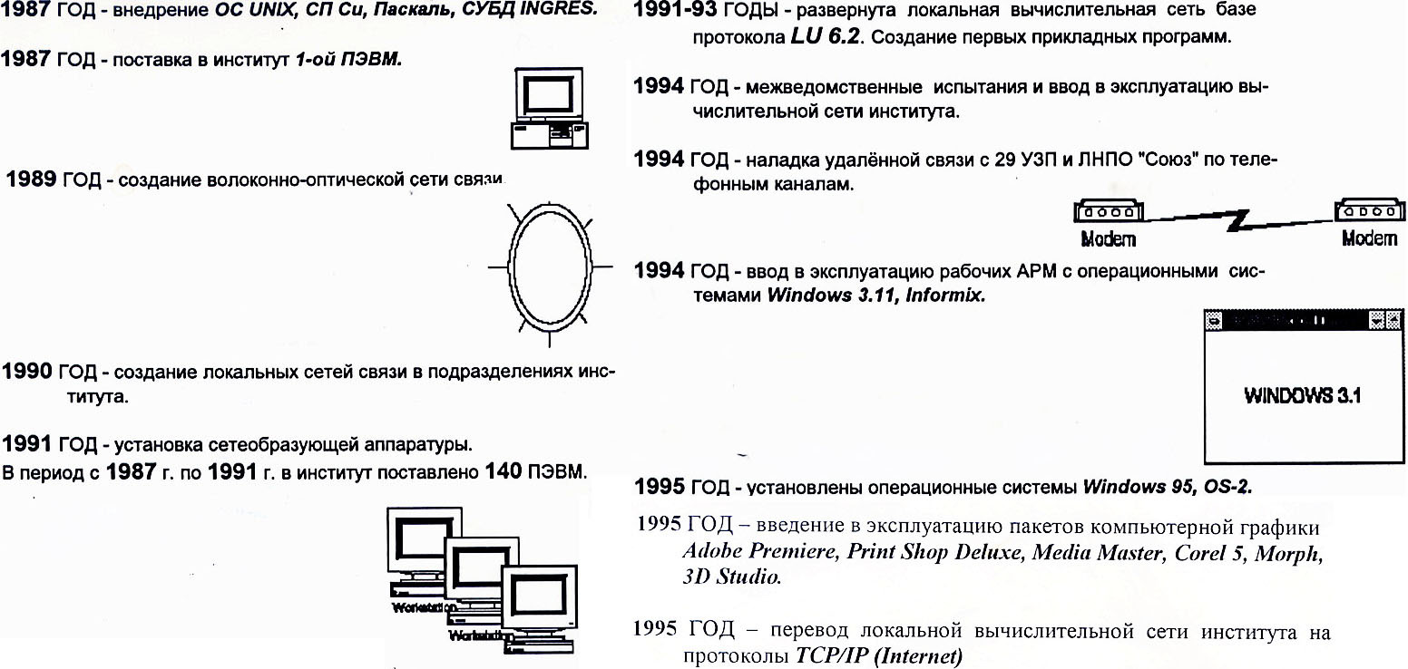30-летие учебного пособия ОС Minix - 5 image