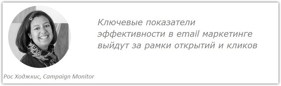 7 трендов email маркетинга на 2017 год - 8 campaign monitor
