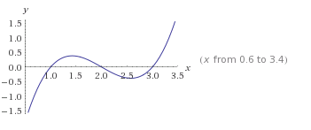 Алгоритм нахождения эквивалентных точек оси абсцисс функции многочлена - 36
