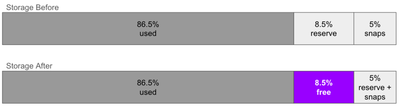 Год без единого байта - 3 Год без единого байта - 3