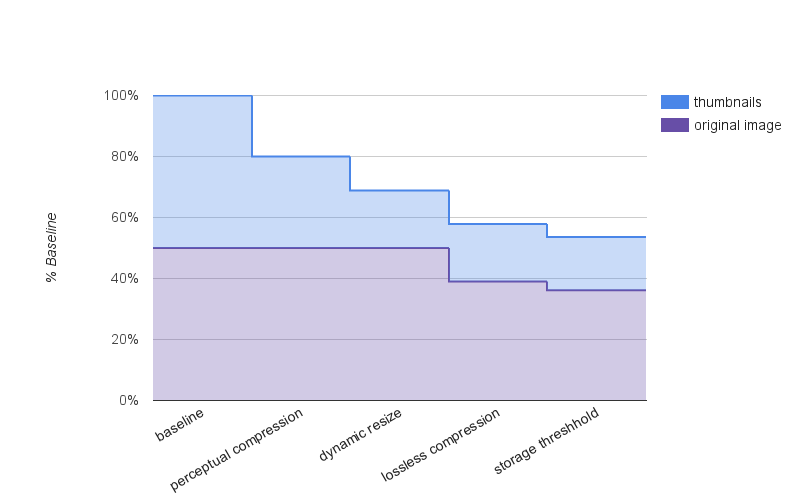 Год без единого байта - 5 Год без единого байта - 5