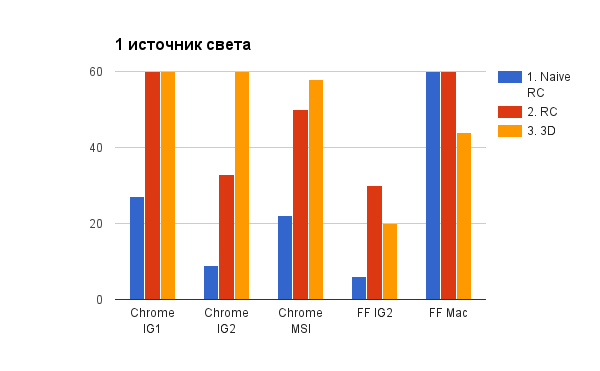 Тень на плетень, или 25 елок для Адама Дженсена - 20