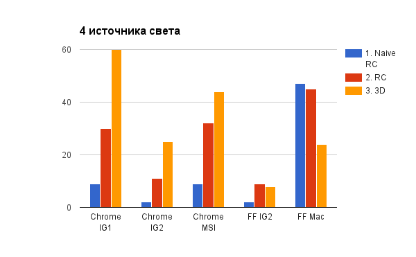 Тень на плетень, или 25 елок для Адама Дженсена - 21