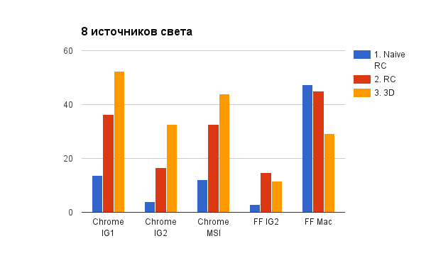 Тень на плетень, или 25 елок для Адама Дженсена - 22