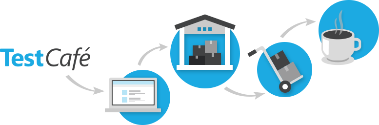 Доставляем себе в офис чашку горячего кофе одной командой консоли с помощью TestCafe - 1
