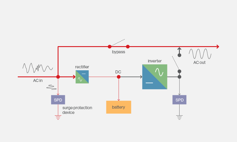 Электропитание без перебоев - 5 Электропитание без перебоев - 5