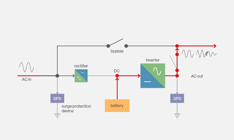 Электропитание без перебоев - 6 Электропитание без перебоев - 6