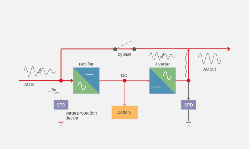 Электропитание без перебоев - 7 Электропитание без перебоев - 7