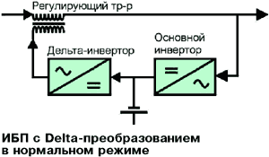 Электропитание без перебоев - 9