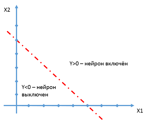 Простейшее управление компьютером при помощи голоса - 7