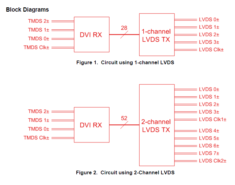 HDMI-LVDS. От макета к релизу - 2