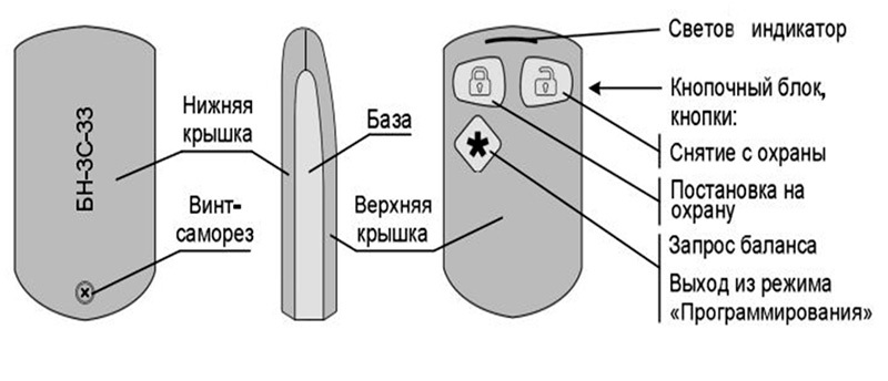 Фотосигнализация GSM: что и как, и что не так - 10