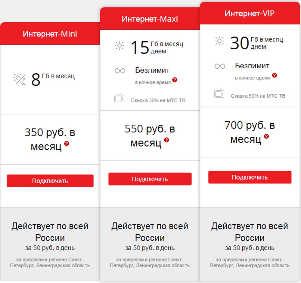 Знакомства Мтс Бесплатно По Телефону Круглосуточно