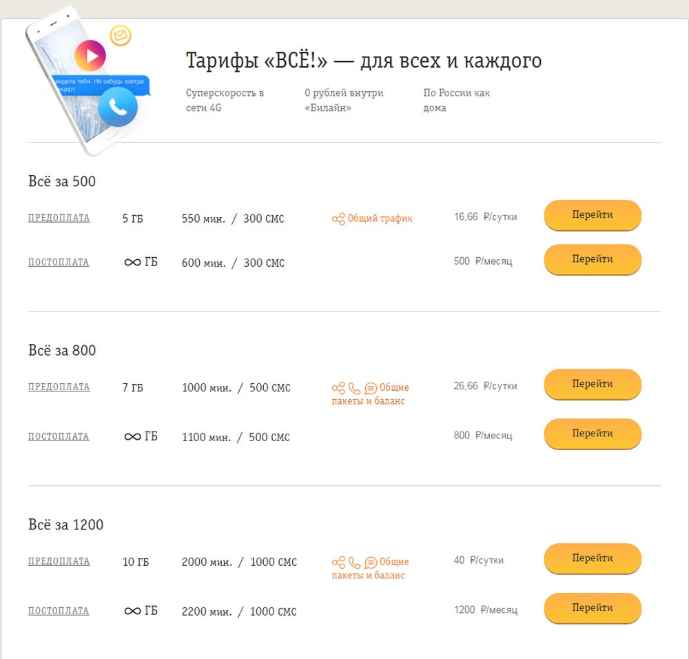 Фотосигнализация GSM: что и как, и что не так - 16 Фотосигнализация GSM: что и как, и что не так - 16