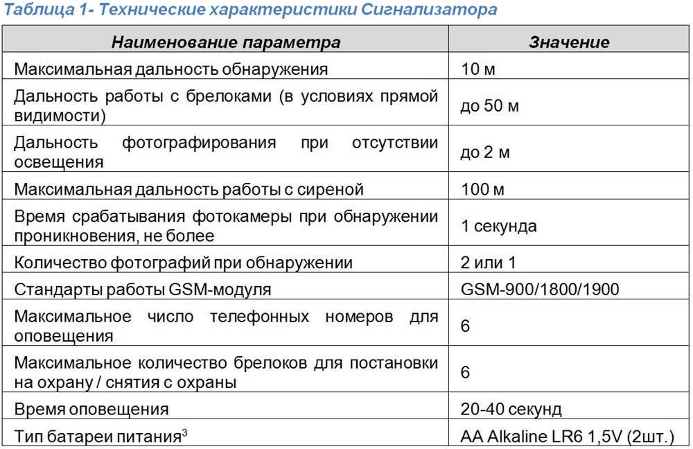 Фотосигнализация GSM: что и как, и что не так - 4