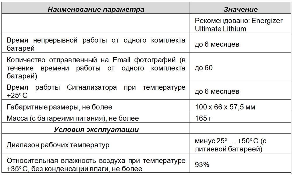 Фотосигнализация GSM: что и как, и что не так - 5