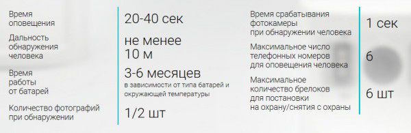 Фотосигнализация GSM: что и как, и что не так - 6 Фотосигнализация GSM: что и как, и что не так - 6