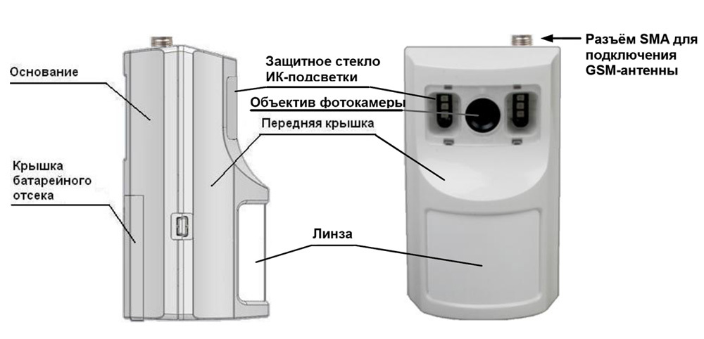 Фотосигнализация GSM: что и как, и что не так - 7