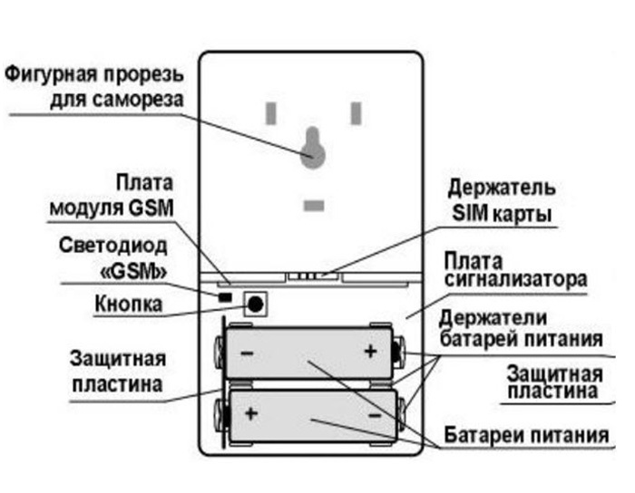 Фотосигнализация GSM: что и как, и что не так - 9 Фотосигнализация GSM: что и как, и что не так - 9