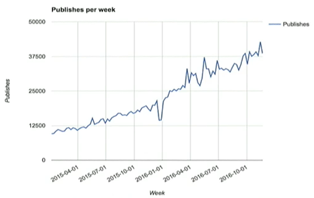 Как npm стал самым популярным пакетным менеджером в мире - 3 Как npm стал самым популярным пакетным менеджером в мире - 3