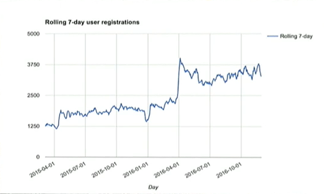 Как npm стал самым популярным пакетным менеджером в мире - 5 Как npm стал самым популярным пакетным менеджером в мире - 5
