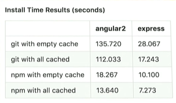 Как npm стал самым популярным пакетным менеджером в мире - 6