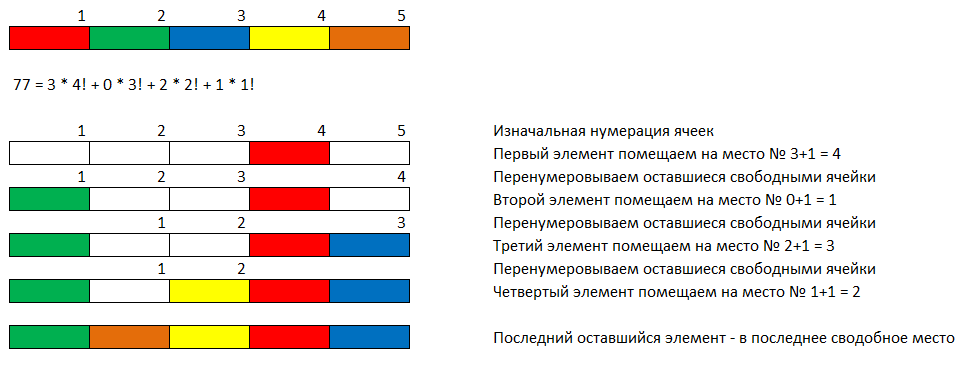 Как перебрать все перестановки и о факториальном разложении натуральных чисел - 2 Как перебрать все перестановки и о факториальном разложении натуральных чисел - 2