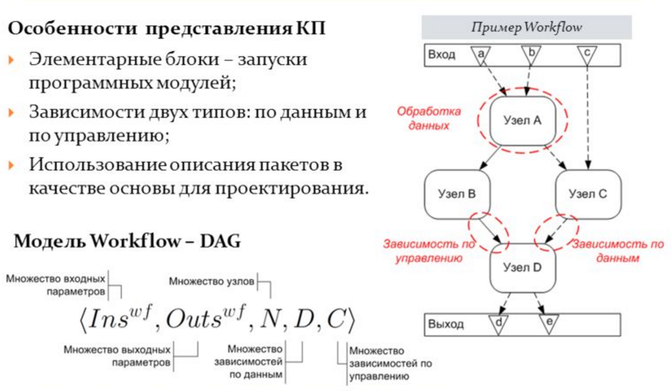 Облачные вычисления второго поколения: Система CLAVIRE - 5