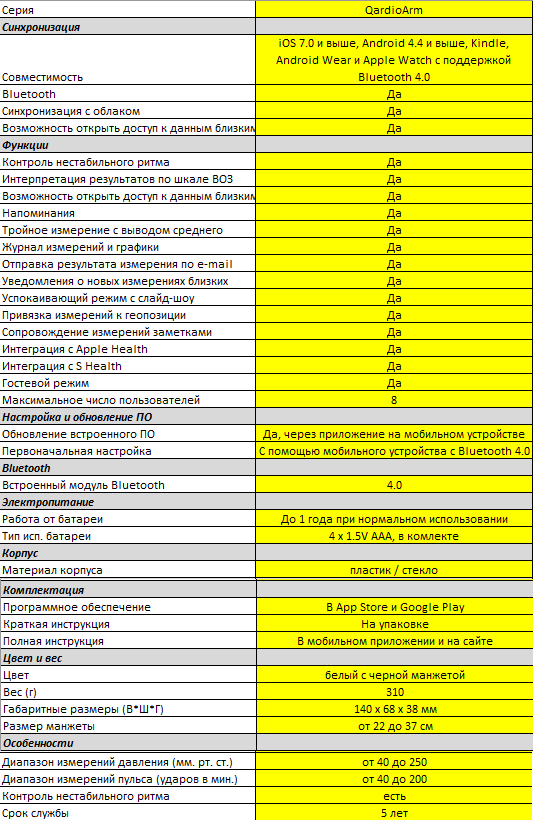 Обзор умного тонометра QardioArm: измеряем давление и пульс быстро и без проблем - 6 Обзор умного тонометра QardioArm: измеряем давление и пульс быстро и без проблем - 6