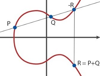 ellitic_curve_addiction