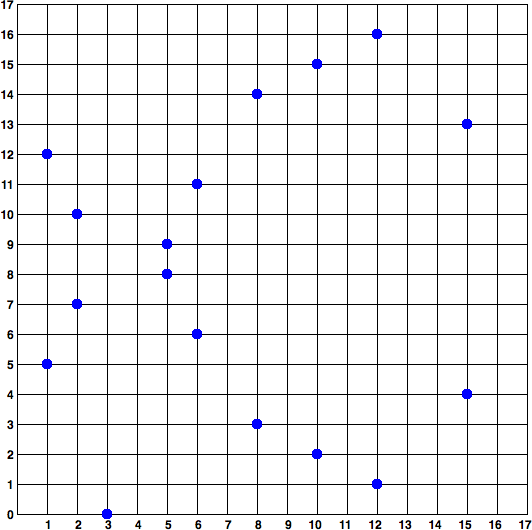 elliptic_curve_over_17