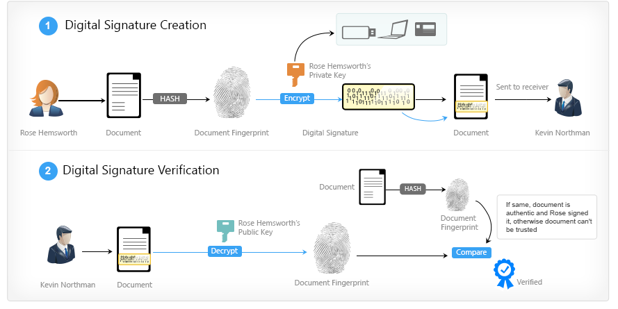 digital_signature_scheme