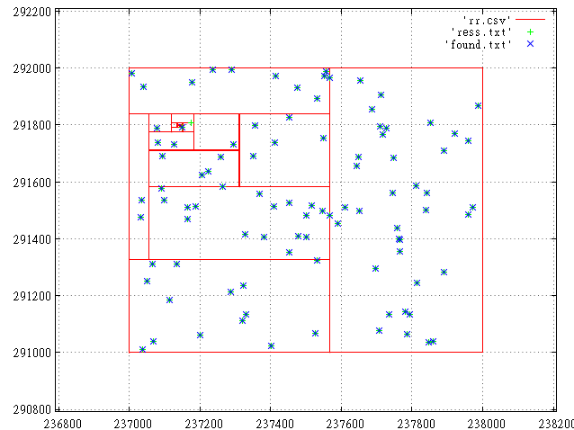 Z-order vs R-tree, продолжение - 1