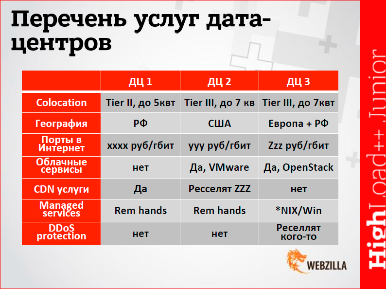 Какие бывают провайдеры услуг дата-центров, и как выбрать оптимальный? - 20