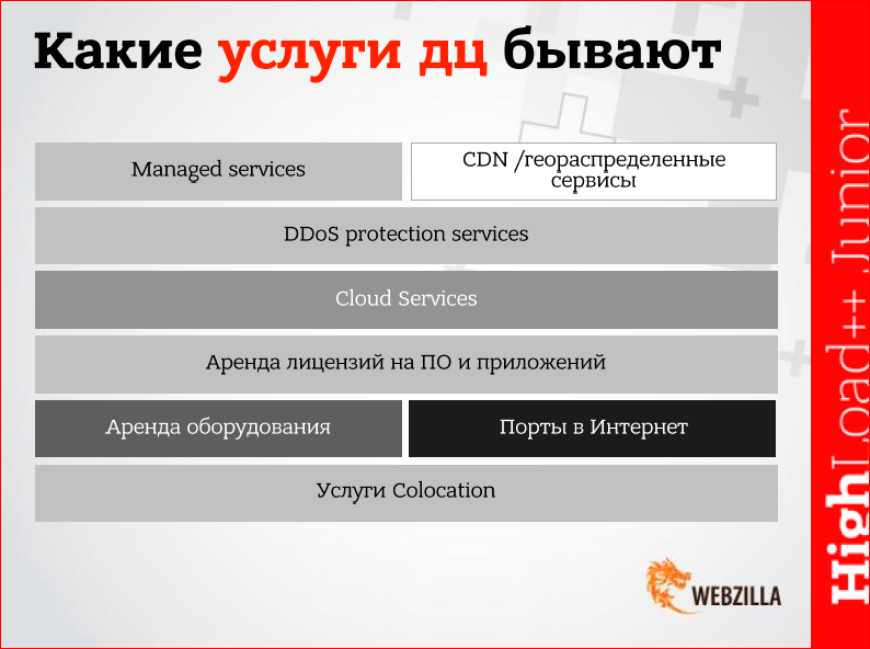 Какие бывают провайдеры услуг дата-центров, и как выбрать оптимальный? - 6