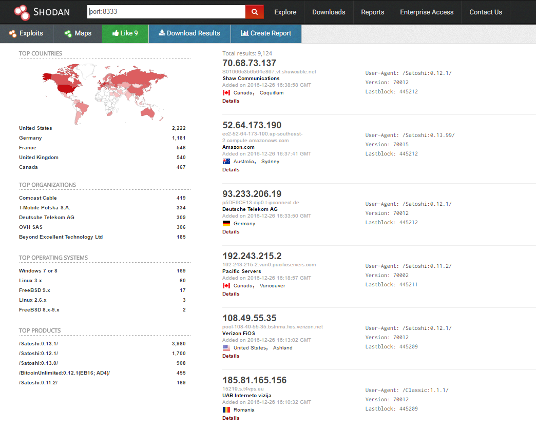 shodan