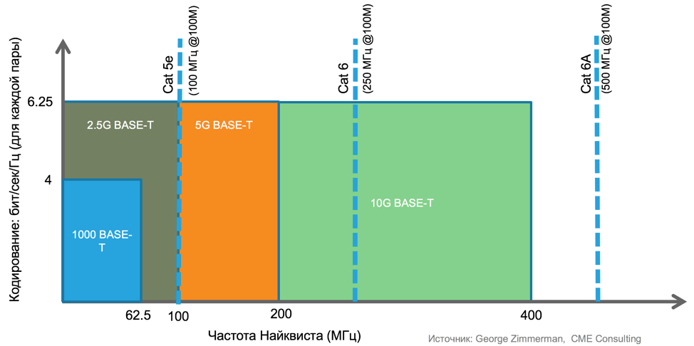 Как подготовиться к 802.11ac Wave2 или мультигигабитные коммутаторы Cisco (с поддержкой технологии NBASE-T-802.3bz) - 2 Как подготовиться к 802.11ac Wave2 или мультигигабитные коммутаторы Cisco (с поддержкой технологии NBASE-T-802.3bz) - 2