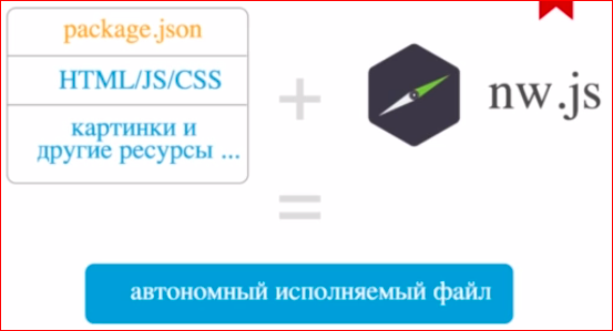 Как сделать кроссплатформенное десктопное приложение на базе веб-технологий - 10 Как сделать кроссплатформенное десктопное приложение на базе веб-технологий - 10