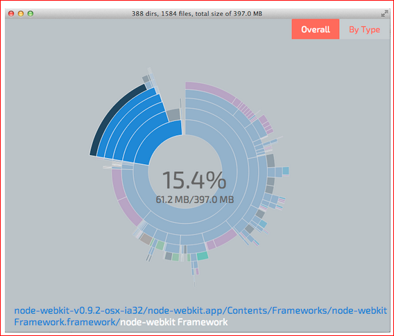 Как сделать кроссплатформенное десктопное приложение на базе веб-технологий - 44 Как сделать кроссплатформенное десктопное приложение на базе веб-технологий - 44