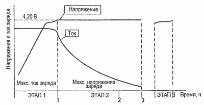 Как зарядить смартфон за полчаса и не превратить его в Galaxy Note 7 - 5