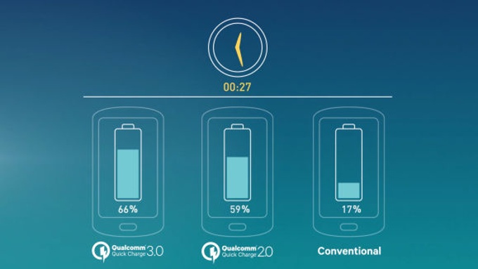 Как зарядить смартфон за полчаса и не превратить его в Galaxy Note 7 - 7