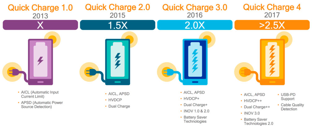 Как зарядить смартфон за полчаса и не превратить его в Galaxy Note 7 - 8
