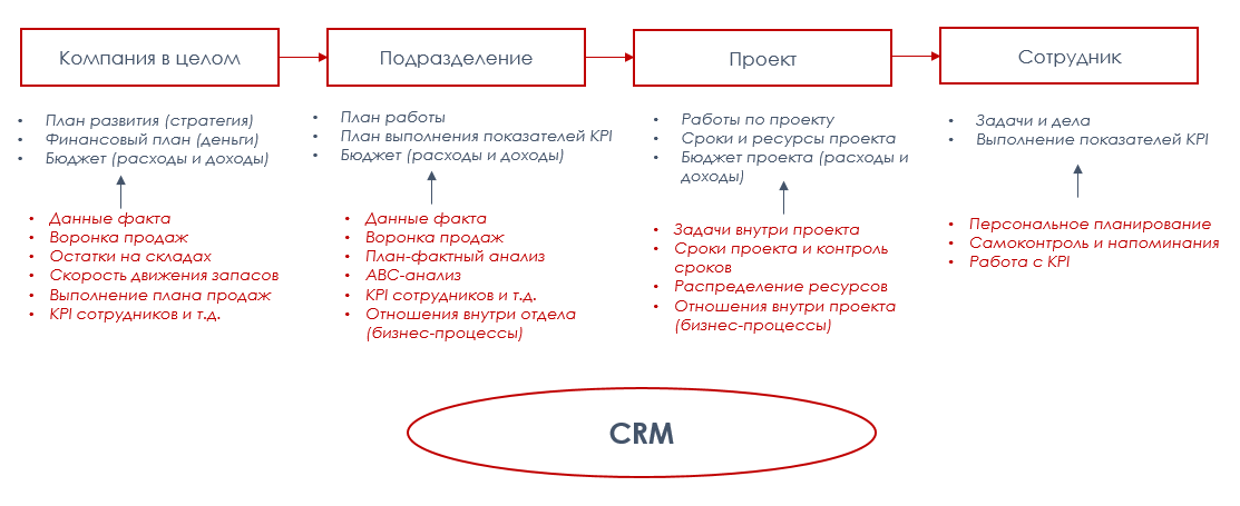 План без Б: планирование в компании от «я» до «мы» - 10