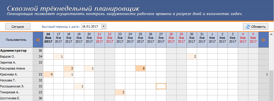 План без Б: планирование в компании от «я» до «мы» - 11