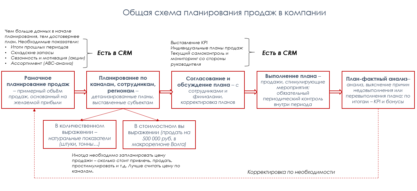 План без Б: планирование в компании от «я» до «мы» - 16