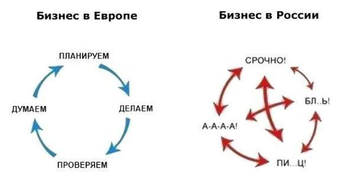 План без Б: планирование в компании от «я» до «мы» - 17